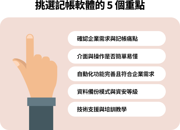 挑選記帳軟體的 5 個重點 選擇記帳軟體前,需根據企業帳務需求、操作簡便性、自動化功能、資料安全及技術支援進行評估。目標是簡化帳務處理、提升效率與準確性,並確保系統穩定與後續服務完善。